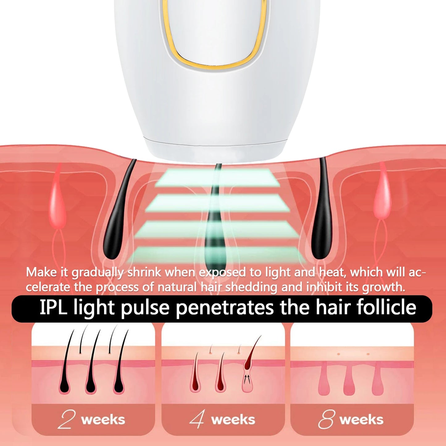 IPL Laser Epilator Body Bikini Laser Hair Removal for Women Flash Depilator Pulse Permanent Laser Epilator Home Use Epilator